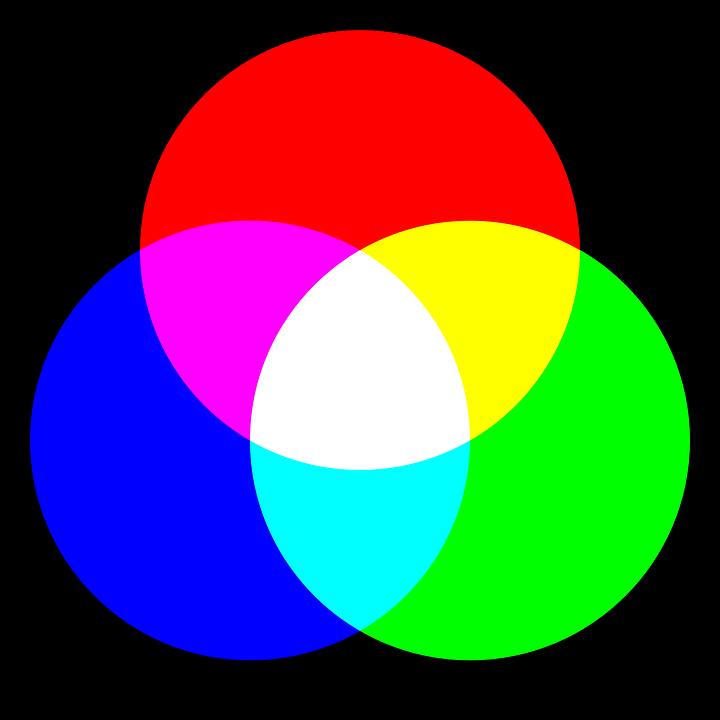 psicologia das cores psicologia das cores